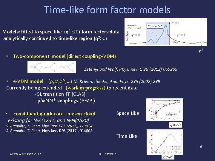 Time-like form factor models Models: fitted to space-like (q 2 0) form factors data