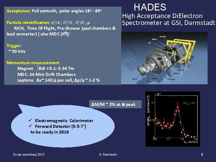 Acceptance: Full azimuth, polar angles 18 o - 85 o identification: e+/e-, +/ -