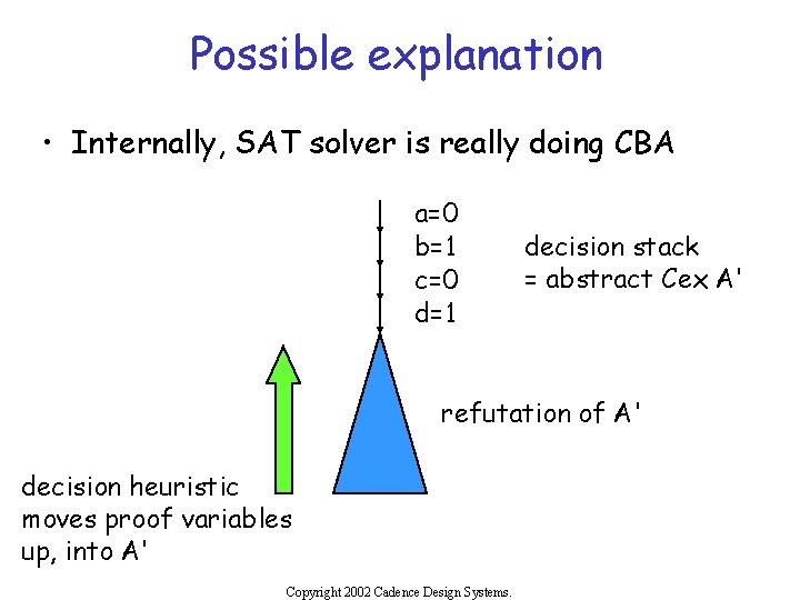 Possible explanation • Internally, SAT solver is really doing CBA a=0 b=1 c=0 d=1