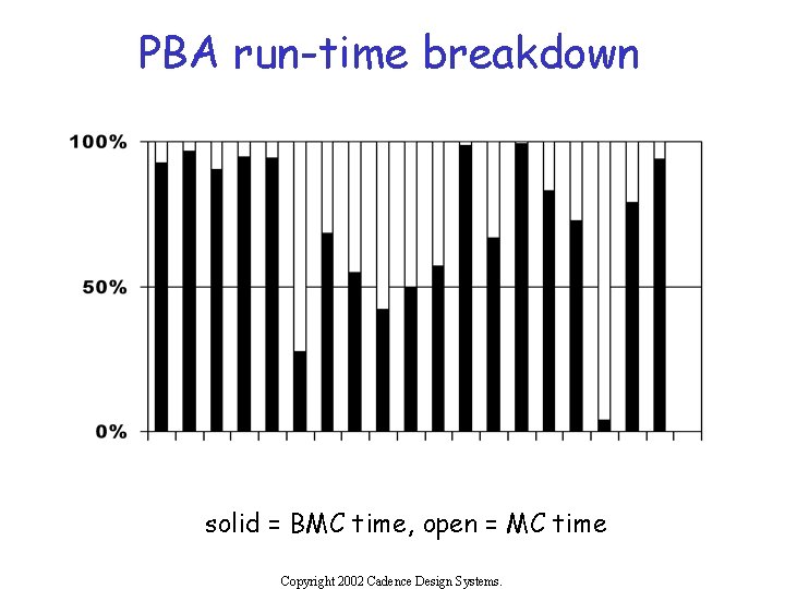 PBA run-time breakdown solid = BMC time, open = MC time Copyright 2002 Cadence