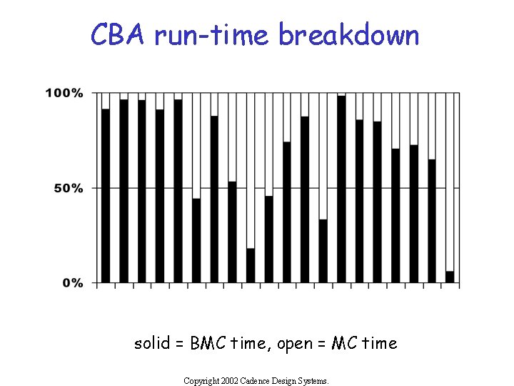 CBA run-time breakdown solid = BMC time, open = MC time Copyright 2002 Cadence
