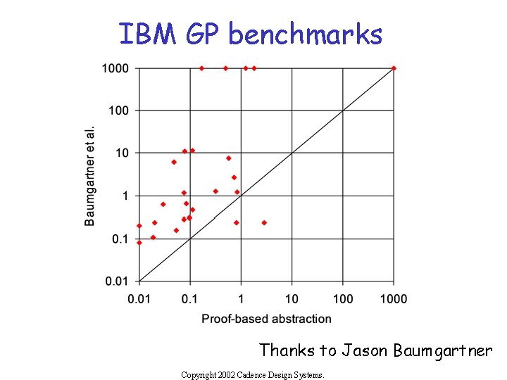 IBM GP benchmarks Thanks to Jason Baumgartner Copyright 2002 Cadence Design Systems. 