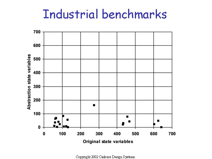 Industrial benchmarks Copyright 2002 Cadence Design Systems. 