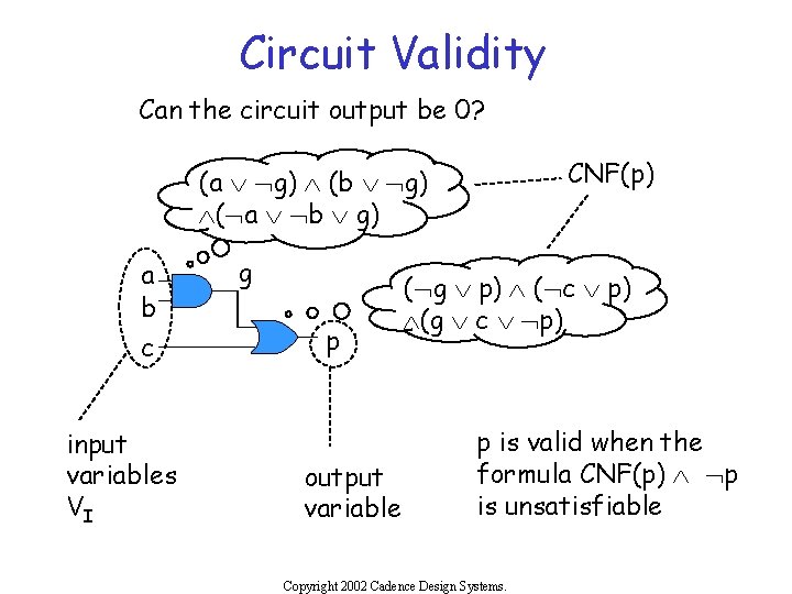 Circuit Validity Can the circuit output be 0? CNF(p) (a Ú Øg) Ù (b