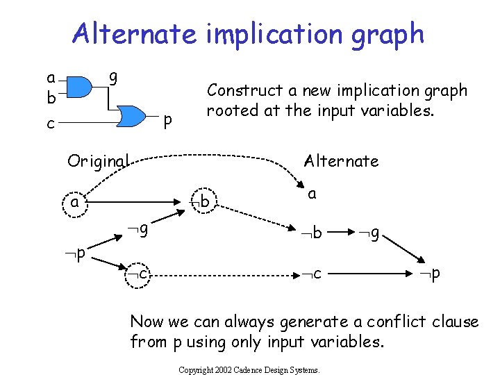 Alternate implication graph g a b p c Construct a new implication graph rooted