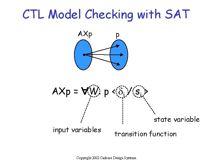 CTL Model Checking with SAT AXp p AXp = "W. p < di /