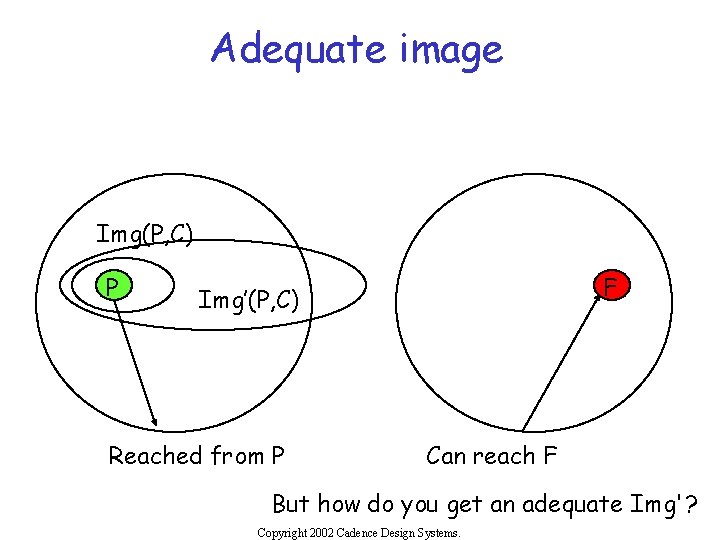 Adequate image Img(P, C) P F Img’(P, C) Reached from P Can reach F