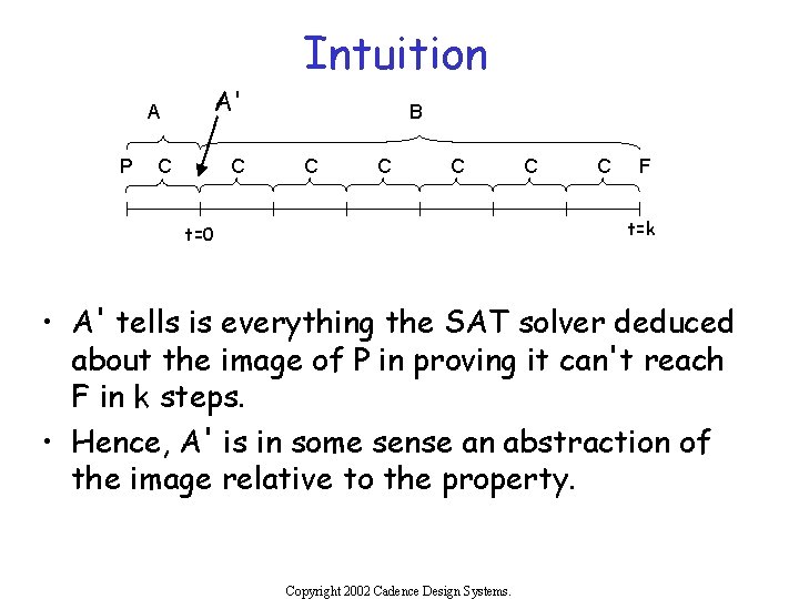 A P A' C C Intuition B C C C F t=k t=0 •