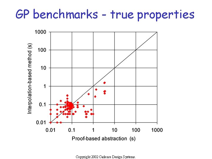 GP benchmarks - true properties Copyright 2002 Cadence Design Systems. 