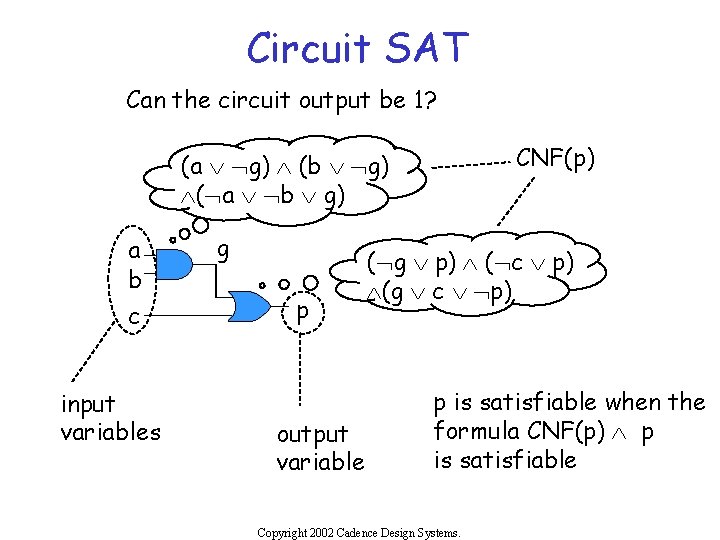 Circuit SAT Can the circuit output be 1? CNF(p) (a Ú Øg) Ù (b