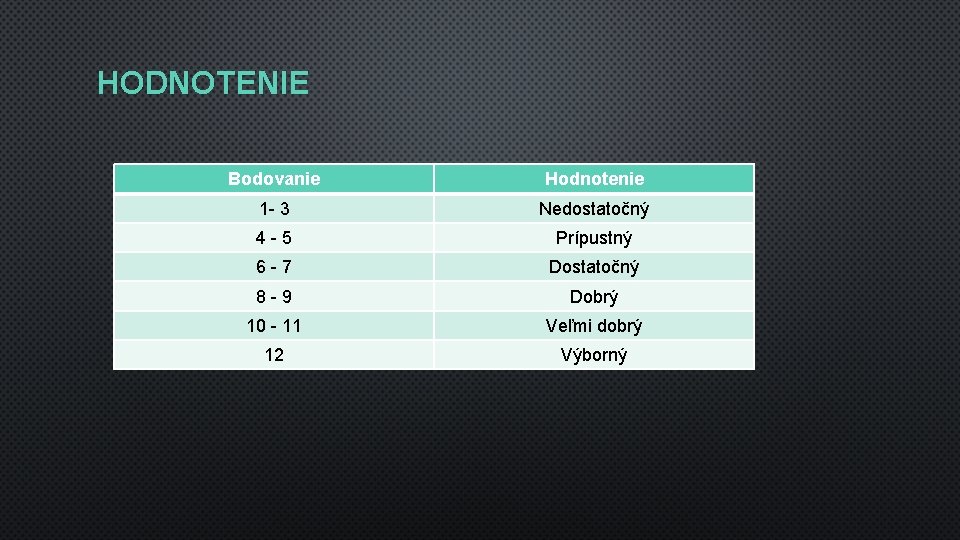 HODNOTENIE Bodovanie Hodnotenie 1 - 3 Nedostatočný 4 -5 Prípustný 6 -7 Dostatočný 8