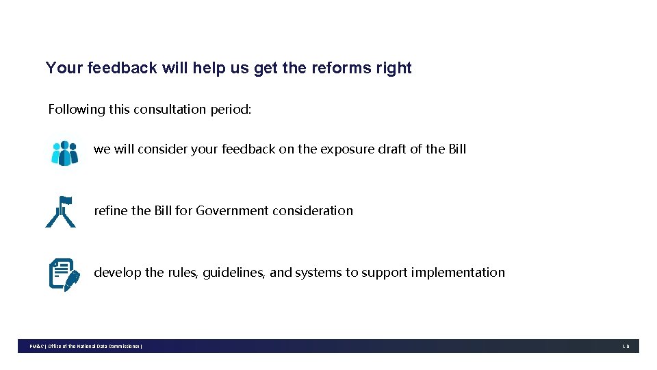 Your feedback will help us get the reforms right Following this consultation period: we