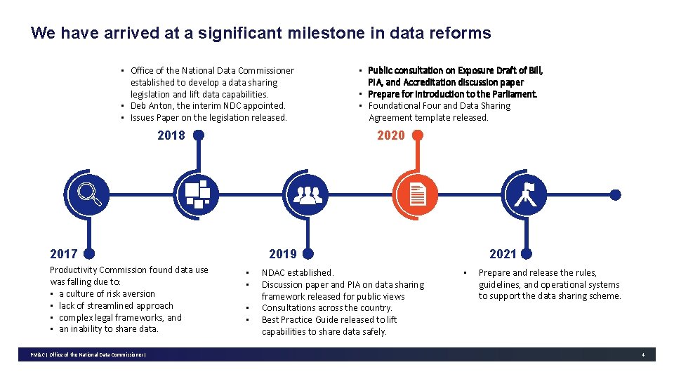 We have arrived at a significant milestone in data reforms • Office of the