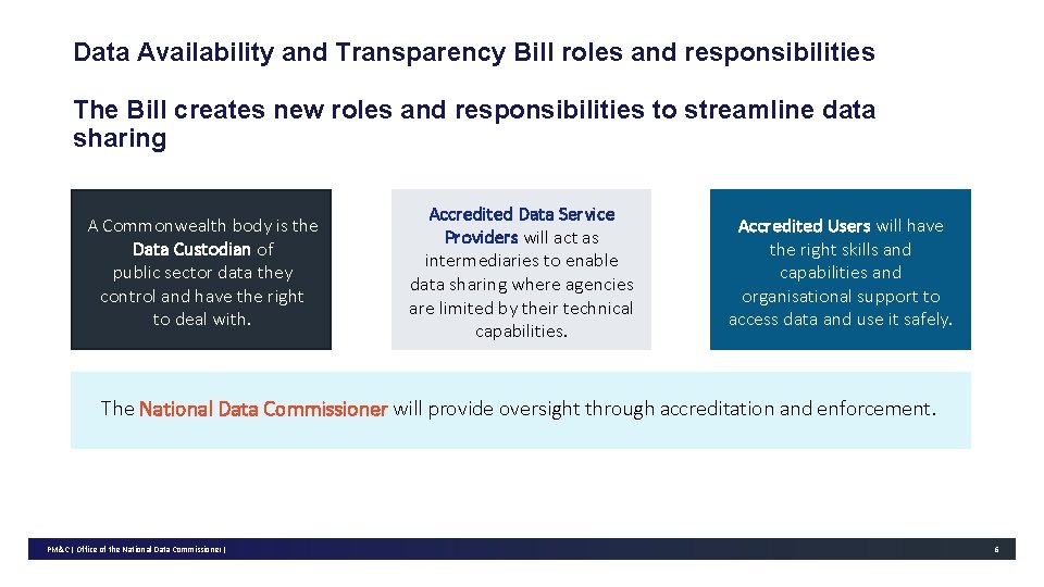 Data Availability and Transparency Bill roles and responsibilities The Bill creates new roles and