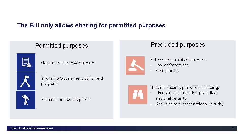 The Bill only allows sharing for permitted purposes Permitted purposes Government service delivery Informing