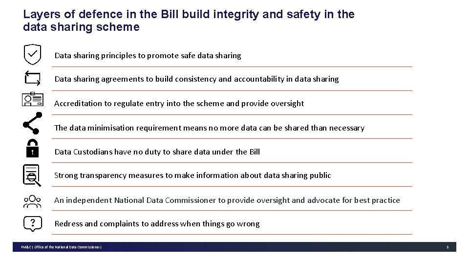 Layers of defence in the Bill build integrity and safety in the data sharing