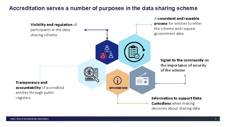 Accreditation serves a number of purposes in the data sharing scheme A consistent and