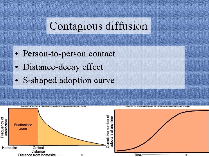Contagious diffusion • Person-to-person contact • Distance-decay effect • S-shaped adoption curve 