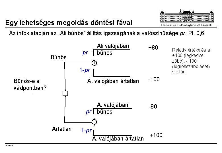 Egy lehetséges megoldás döntési fával Az infok alapján az „Ali bűnös” állítás igazságának a