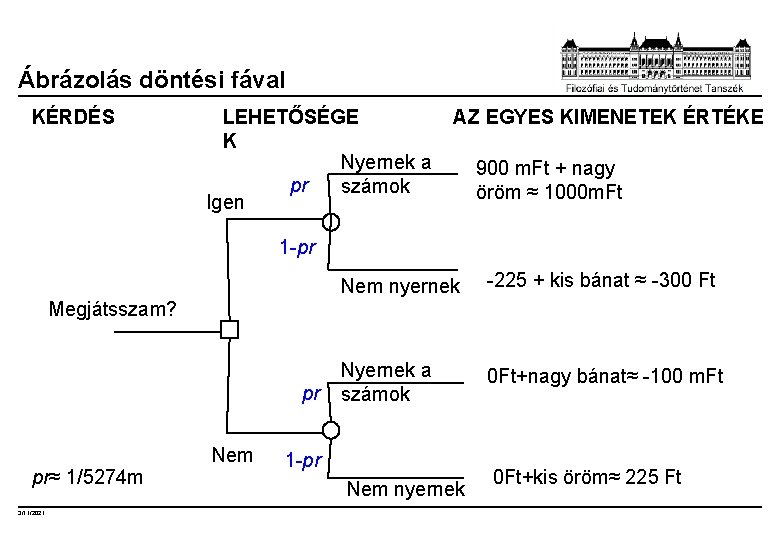 Ábrázolás döntési fával KÉRDÉS LEHETŐSÉGE K Nyernek a pr számok Igen AZ EGYES KIMENETEK