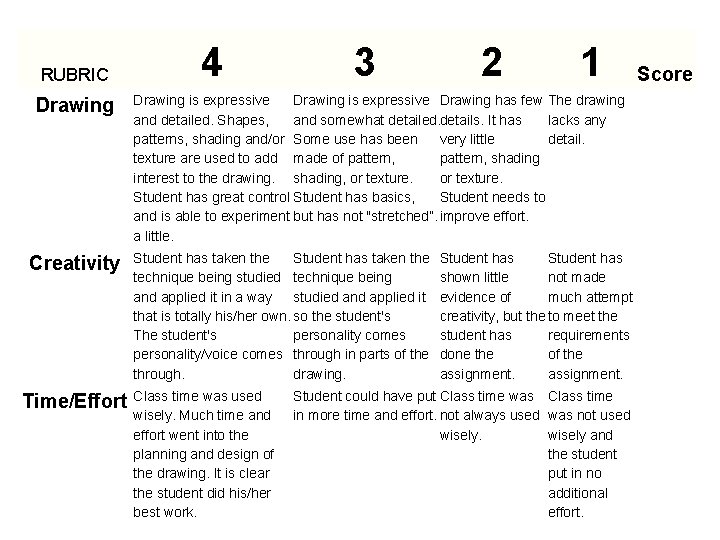 RUBRIC Drawing Creativity 4 3 2 1 Score Drawing is expressive Drawing has few