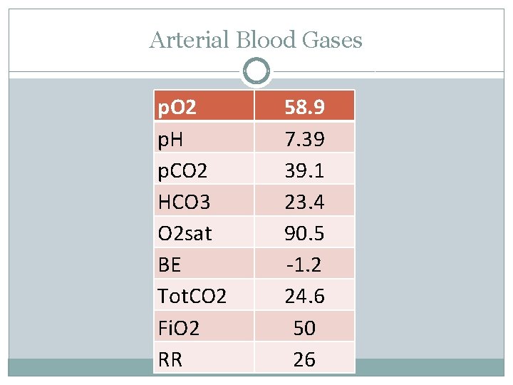 Arterial Blood Gases p. O 2 p. H p. CO 2 HCO 3 O