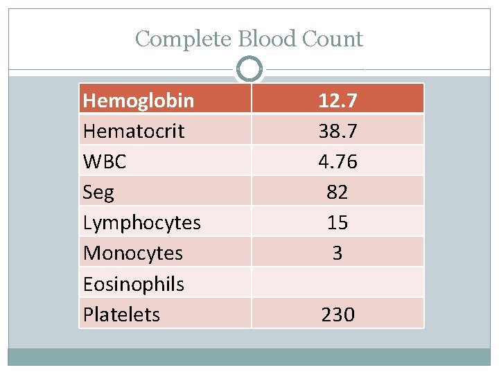 Complete Blood Count Hemoglobin Hematocrit WBC Seg Lymphocytes Monocytes Eosinophils Platelets 12. 7 38.