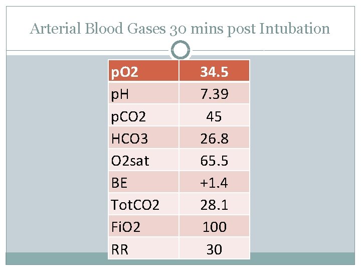 Arterial Blood Gases 30 mins post Intubation p. O 2 p. H p. CO