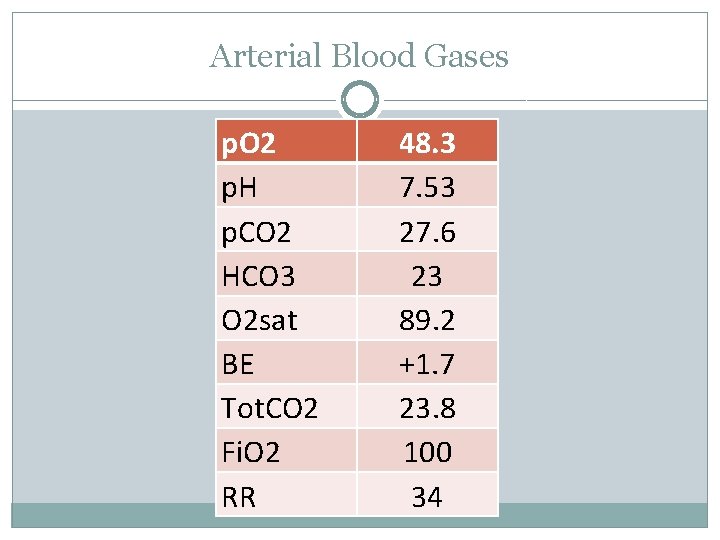 Arterial Blood Gases p. O 2 p. H p. CO 2 HCO 3 O