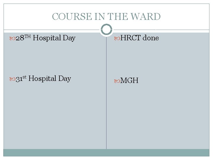 COURSE IN THE WARD 28 TH Hospital Day HRCT done 31 st Hospital Day