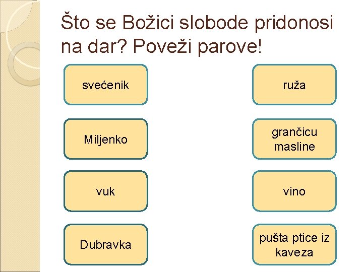 Što se Božici slobode pridonosi na dar? Poveži parove! svećenik ruža Miljenko grančicu masline