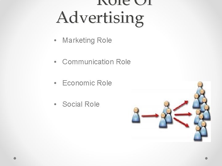 Role Of Advertising • Marketing Role • Communication Role • Economic Role • Social Role Of Advertising • Marketing Role • Communication Role • Economic Role • Social