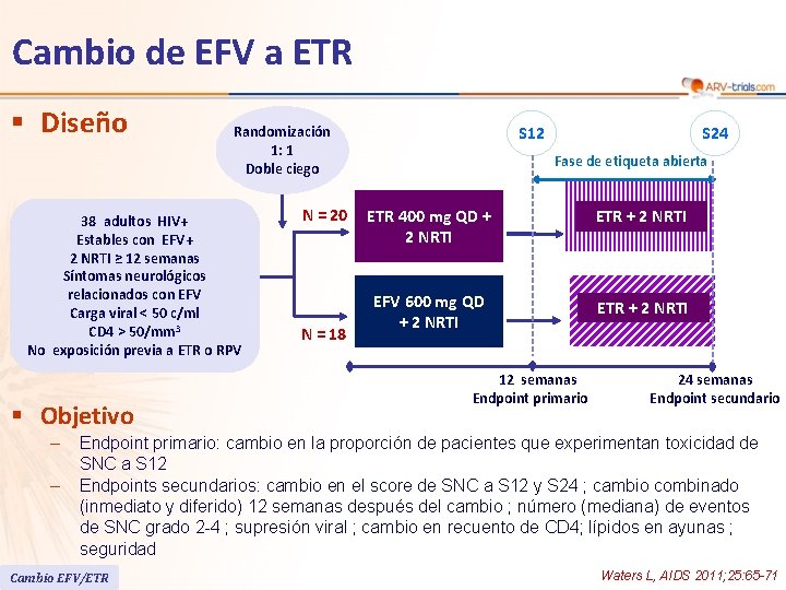 Cambio de EFV a ETR § Diseño Randomización 1: 1 Doble ciego 38 adultos