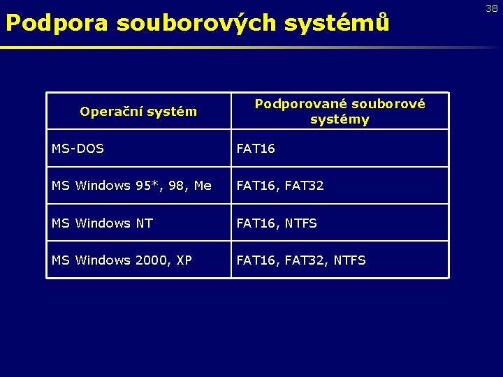 Podpora souborových systémů Operační systém Podporované souborové systémy MS-DOS FAT 16 MS Windows 95*,