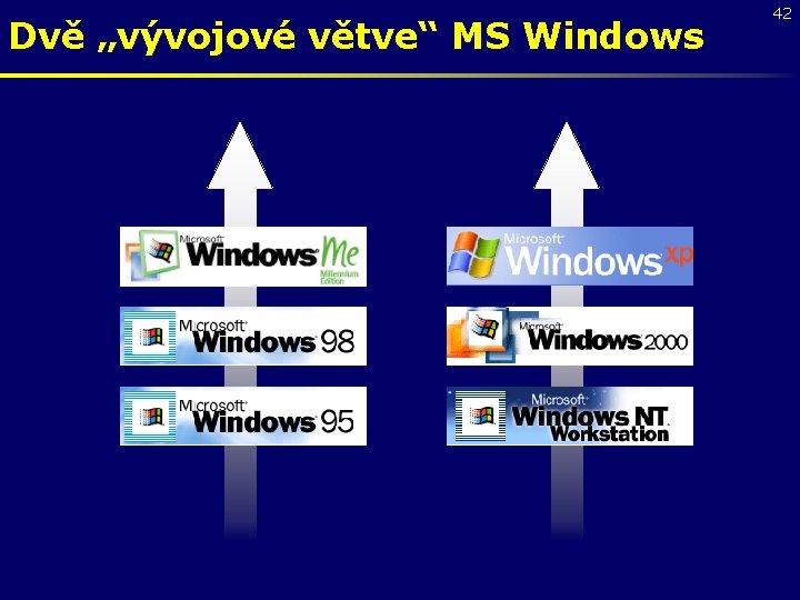 Dvě „vývojové větve“ MS Windows 42 