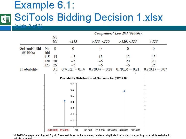 Example 6. 1: Sci. Tools Bidding Decision 1. xlsx (slide 2 of 3) ©