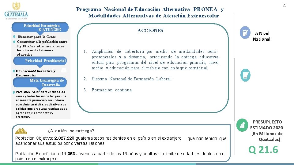 20 Programa Nacional de Educación Alternativa -PRONEA- y Modalidades Alternativas de Atención Extraescolar Prioridad