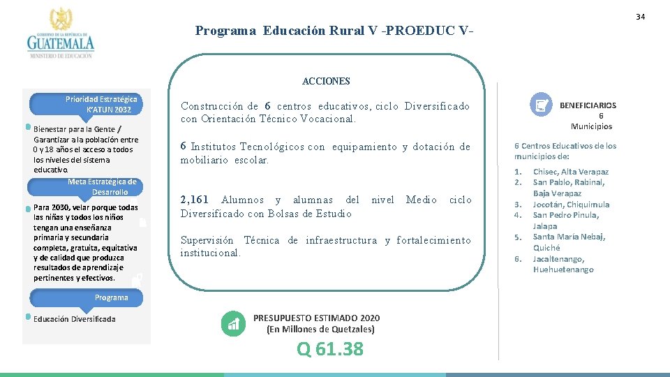 34 Programa Educación Rural V -PROEDUC V- ACCIONES Prioridad Estratégica K’ATUN 2032 Bienestar para