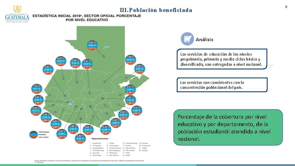 8 III. Población beneficiada Análisis Los servicios de educación de los niveles preprimario, primario