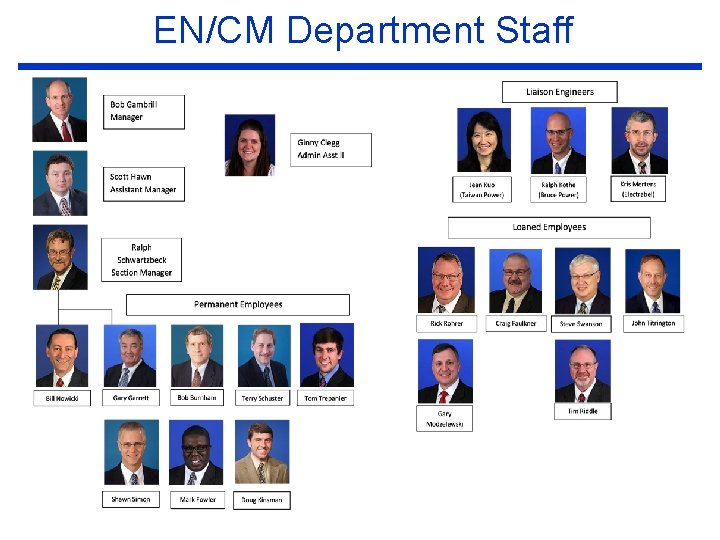 EN/CM Department Staff 