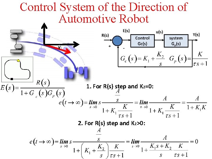 Control System of the Direction of Automotive Robot y 1. For R(s) step and