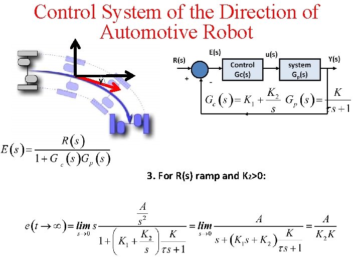 Control System of the Direction of Automotive Robot y 3. For R(s) ramp and