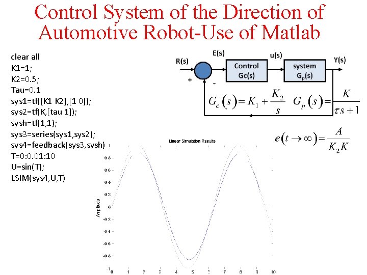 Control System of the Direction of Automotive Robot-Use of Matlab clear all K 1=1;