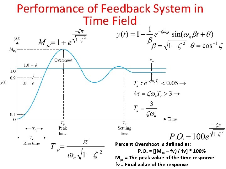 Performance of Feedback System in Time Field Percent Overshoot is defined as: P. O.