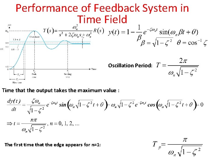Performance of Feedback System in Time Field Oscillation Period: Time that the output takes