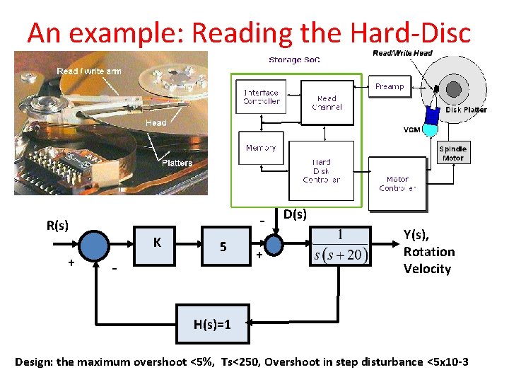 An example: Reading the Hard-Disc - R(s) + Κ 5 - + D(s) Y(s), An example: Reading the Hard-Disc - R(s) + Κ 5 - + D(s) Y(s),