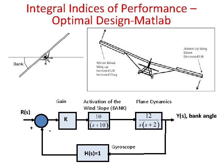 Integral Indices of Performance – Optimal Design-Matlab Gain R(s) + Activation of the Wind Integral Indices of Performance – Optimal Design-Matlab Gain R(s) + Activation of the Wind