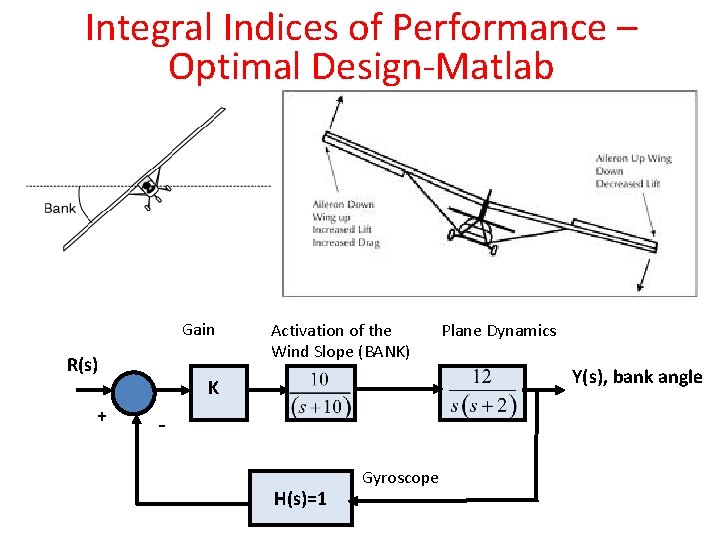 Integral Indices of Performance – Optimal Design-Matlab Gain R(s) + Activation of the Wind