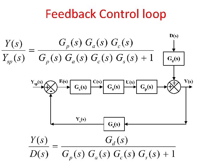 Feedback Control loop 