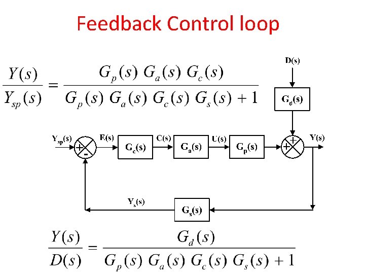 Feedback Control loop Feedback Control loop
